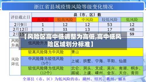 【风险区高中低调整为高低,高中低风险区域划分标准】-第3张图片