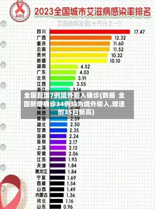 全国新增7例境外输入确诊(数据  全国新增确诊34例均为境外输入,增速创35日新高)