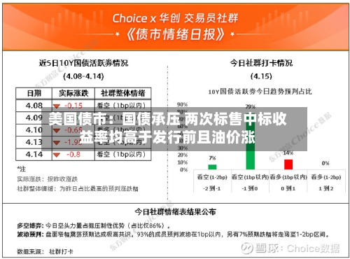 美国债市：国债承压 两次标售中标收益率均高于发行前且油价涨-第2张图片