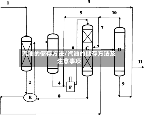 汽油的储存方法/汽油的储存方法及注意事项