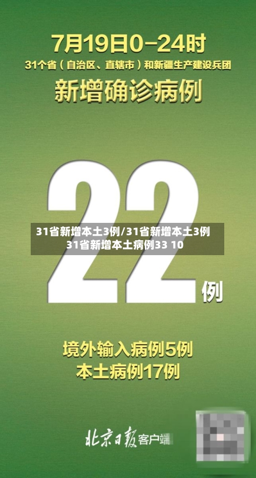 31省新增本土3例/31省新增本土3例31省新增本土病例33 10