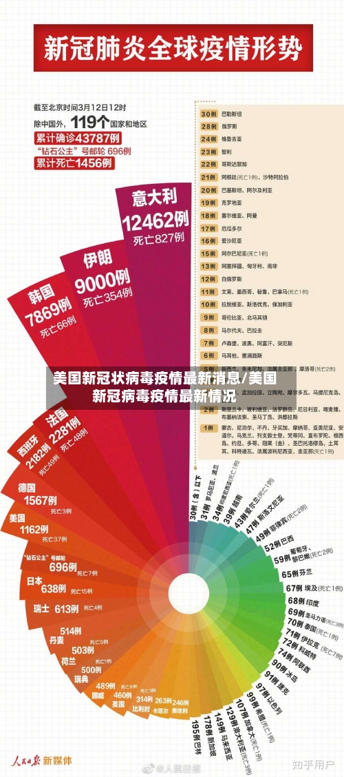 美国新冠状病毒疫情最新消息/美国新冠病毒疫情最新情况
