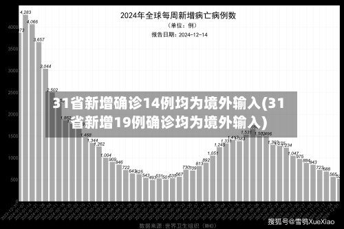 31省新增确诊14例均为境外输入(31省新增19例确诊均为境外输入)