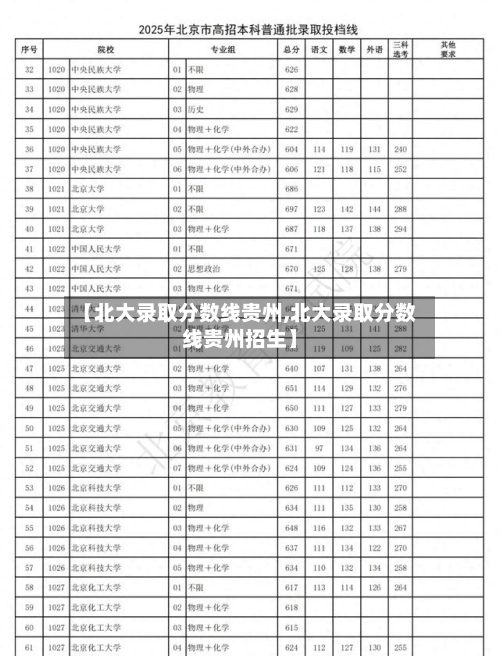 【北大录取分数线贵州,北大录取分数线贵州招生】-第2张图片
