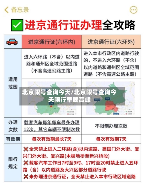 北京限号查询今天/北京限号查询今天限行早晚高峰-第2张图片