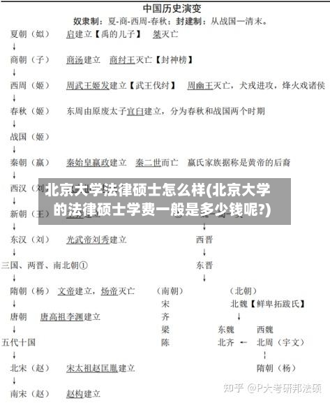 北京大学法律硕士怎么样(北京大学的法律硕士学费一般是多少钱呢?)-第2张图片