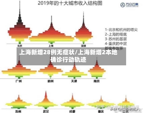 上海新增28例无症状/上海新增2本地确诊行动轨迹