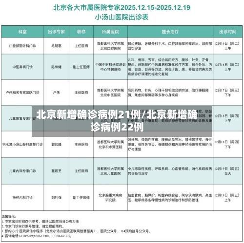 北京新增确诊病例21例/北京新增确诊病例22例