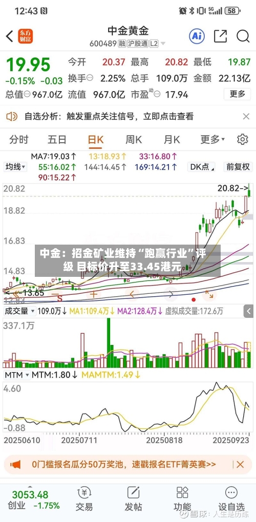 中金：招金矿业维持“跑赢行业”评级 目标价升至33.45港元