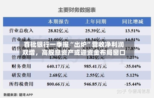 首批银行一季报“出炉”营收净利润双增，高股息资产或迎资金布局窗口-第2张图片