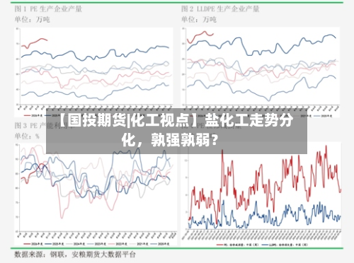 【国投期货|化工视点】盐化工走势分化，孰强孰弱？