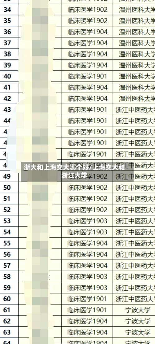 浙大和上海交大哪个好/上海交大和浙江大学-第3张图片