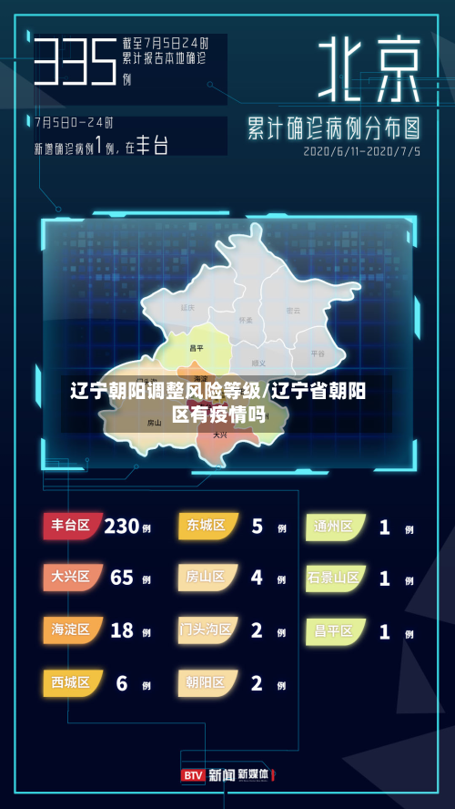 辽宁朝阳调整风险等级/辽宁省朝阳区有疫情吗