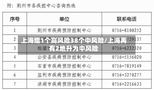 上海增1个高风险38个中风险/上海再有2地升为中风险-第3张图片