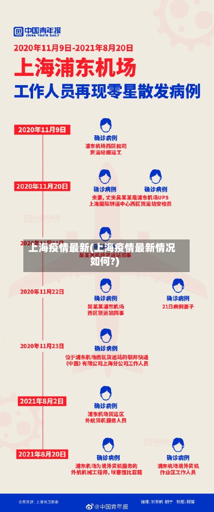 上海疫情最新(上海疫情最新情况如何?)-第2张图片