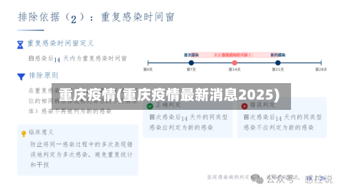 重庆疫情(重庆疫情最新消息2025)-第3张图片
