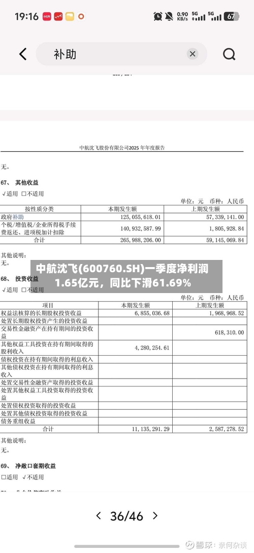 中航沈飞(600760.SH)一季度净利润1.65亿元，同比下滑61.69%
