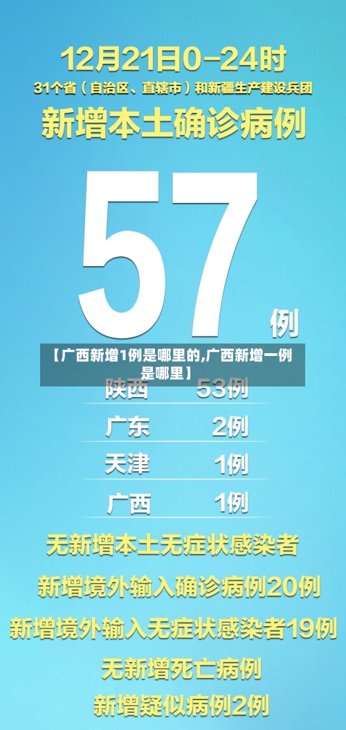 【广西新增1例是哪里的,广西新增一例是哪里】-第3张图片