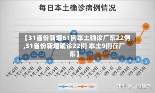 【31省份新增61例本土确诊广东22例,31省份新增确诊22例 本土9例在广东】-第2张图片
