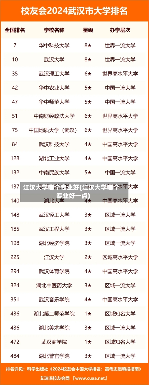 江汉大学哪个专业好(江汉大学哪个专业好一点)-第3张图片