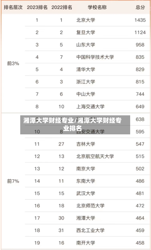 湘潭大学财经专业/湘潭大学财经专业排名-第2张图片