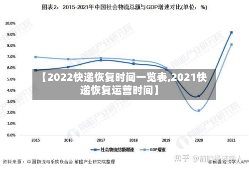 【2022快递恢复时间一览表,2021快递恢复运营时间】-第2张图片