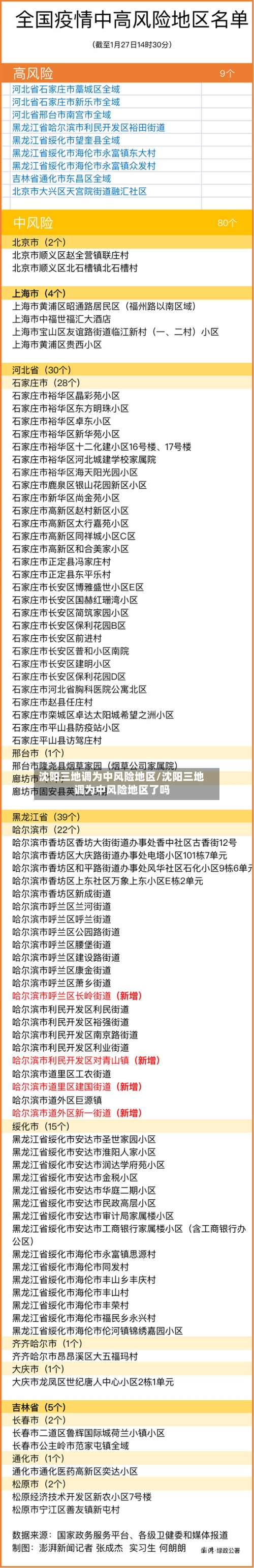 沈阳三地调为中风险地区/沈阳三地调为中风险地区了吗