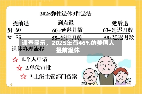 调查显示，2025年有46%的美国人提前退休-第3张图片