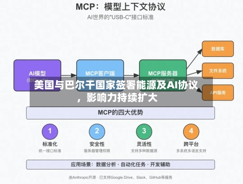美国与巴尔干国家签署能源及AI协议，影响力持续扩大
