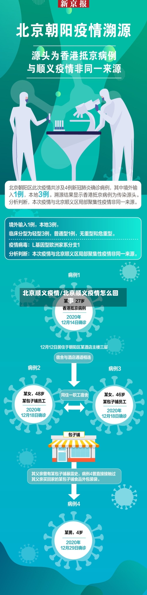 北京顺义疫情/北京顺义疫情怎么回事-第2张图片