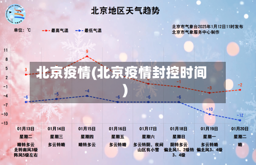 北京疫情(北京疫情封控时间)