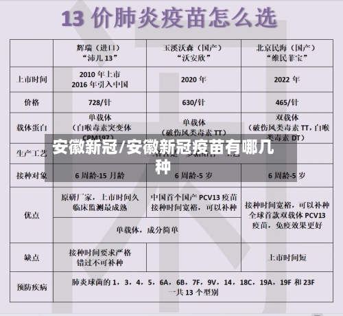 安徽新冠/安徽新冠疫苗有哪几种