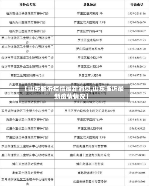 【山东临沂疫情最新消息,山东临沂最新疫情情况】
