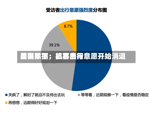 美银数据：机票费用居高不下，旅客出行意愿开始消退-第2张图片