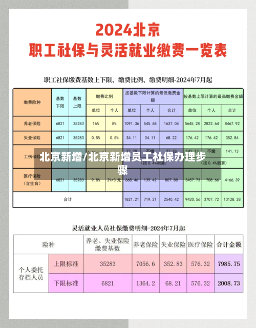 北京新增/北京新增员工社保办理步骤