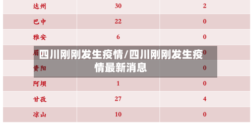 四川刚刚发生疫情/四川刚刚发生疫情最新消息-第2张图片