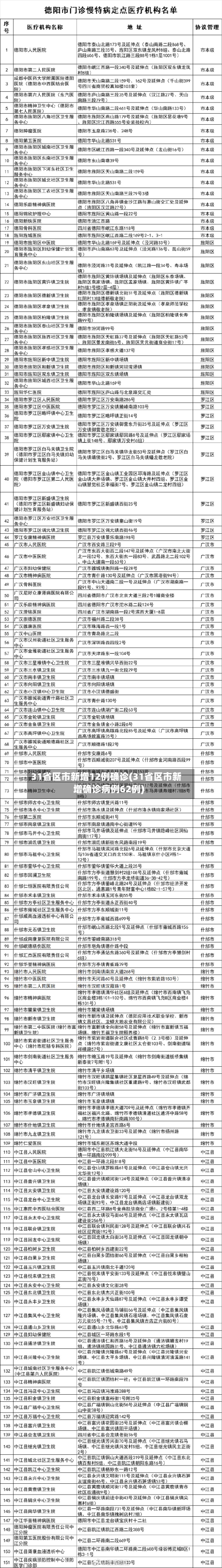 31省区市新增12例确诊(31省区市新增确诊病例62例)