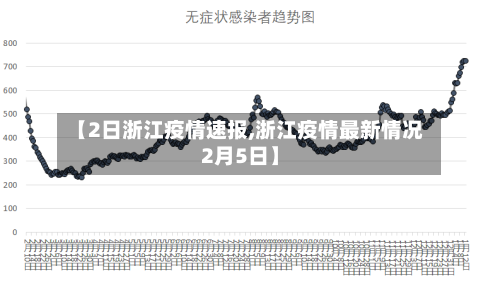 【2日浙江疫情速报,浙江疫情最新情况2月5日】-第2张图片