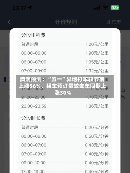 滴滴预测：“五一”异地打车较节前上涨56%，租车预订量较去年同期上涨30%-第2张图片