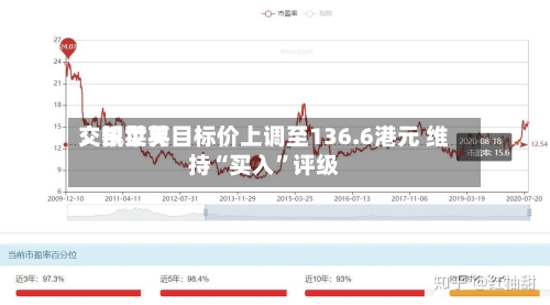 交银世界：凯莱英目标价上调至136.6港元 维持“买入”评级-第2张图片