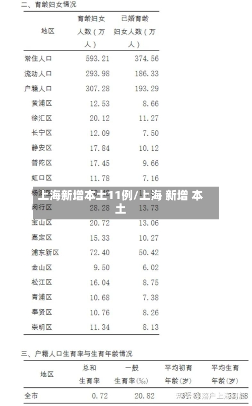 上海新增本土11例/上海 新增 本土