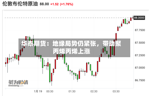 华泰期货：地缘局势仍紧张，带动聚丙烯丙烯上涨-第2张图片