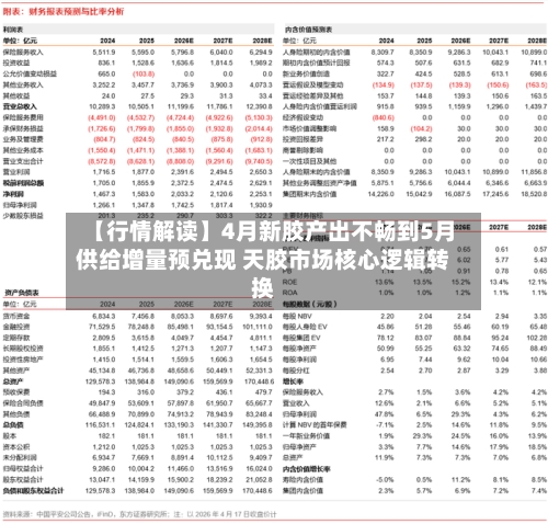 【行情解读】4月新胶产出不畅到5月供给增量预兑现 天胶市场核心逻辑转换-第3张图片