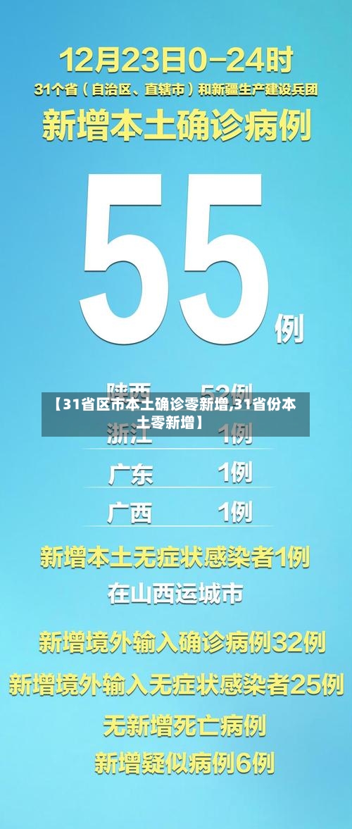 【31省区市本土确诊零新增,31省份本土零新增】