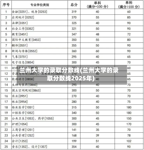 兰州大学的录取分数线(兰州大学的录取分数线2025年)-第3张图片