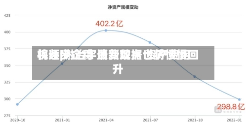 视频|谢治宇最新观点 资产费用将逐步企稳 消费数据也将慢慢回升