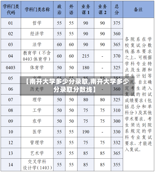 【南开大学多少分录取,南开大学多少分录取分数线】-第2张图片