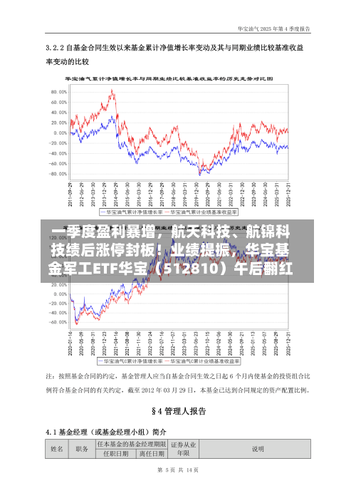 一季度盈利暴增，航天科技	、航锦科技绩后涨停封板！业绩提振，华宝基金军工ETF华宝（512810）午后翻红-第3张图片