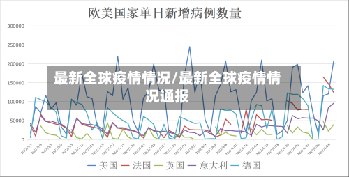 最新全球疫情情况/最新全球疫情情况通报