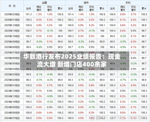 华致酒行发布2025业绩报告：现金流大增 新增门店400余家-第3张图片